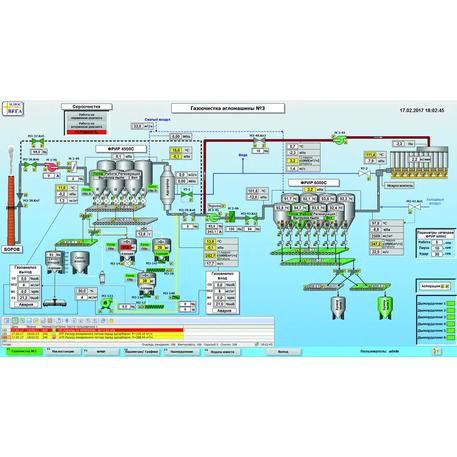 АСУ ТП пилогазового очищення